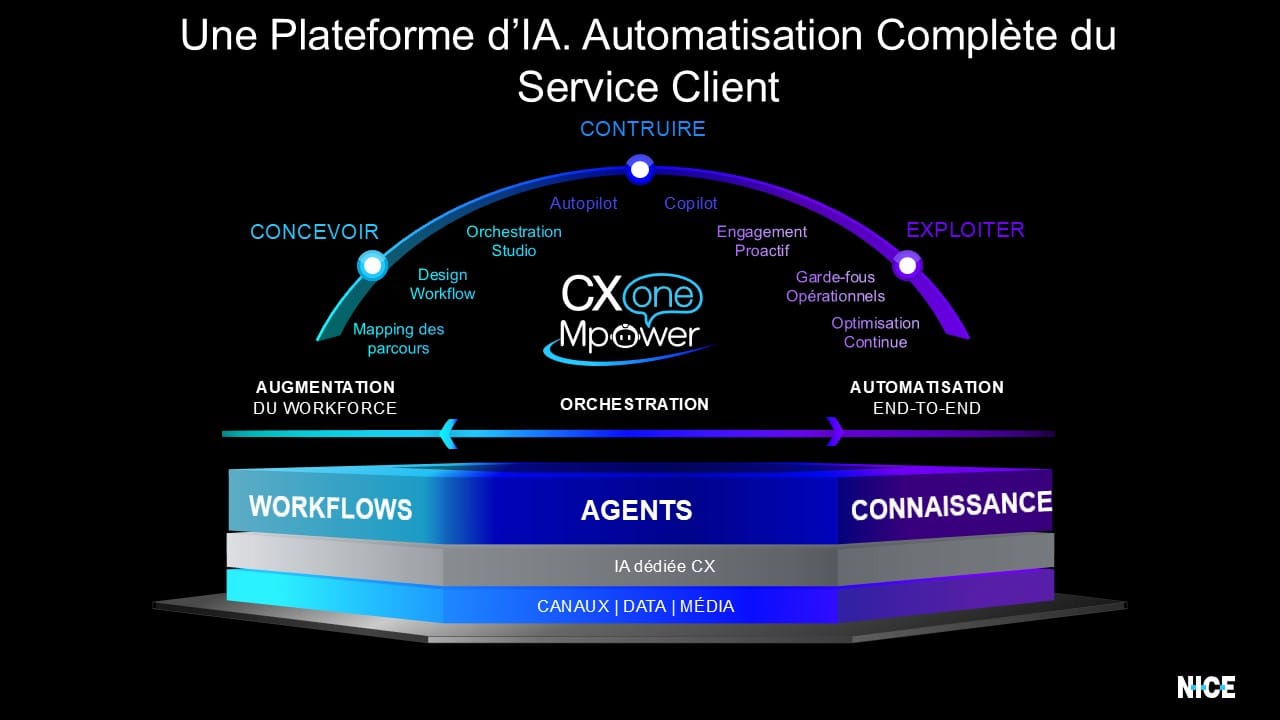 CXone marketecture French version